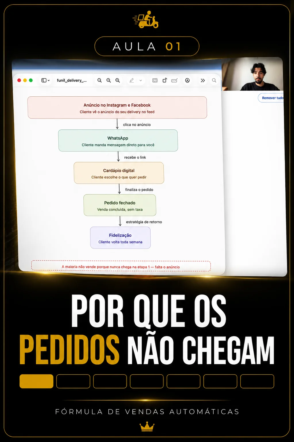 Aula 01 — Por que você não tem pedido todo dia